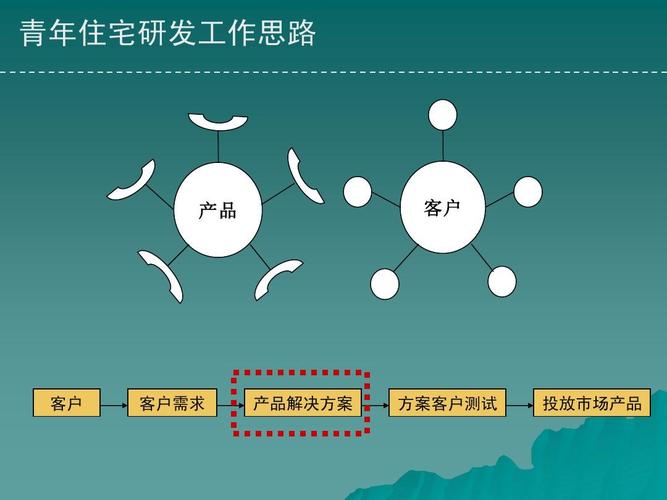 一个比较详尽规范的房地产开发决策前期分析,分析比较到位