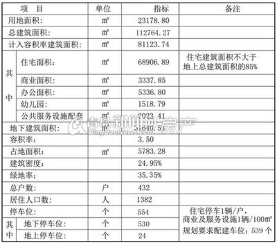 蓝光宜昌路16号项目新规划问世 精品高端小区细节全展示 - 青岛新闻网