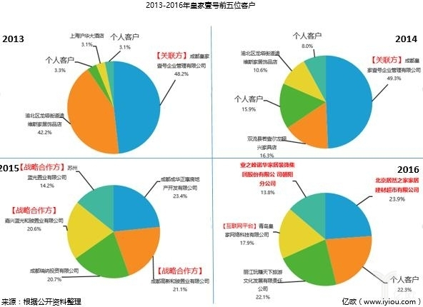 羚羊飞渡:看皇家壹号从To C到To B的惊险一跃